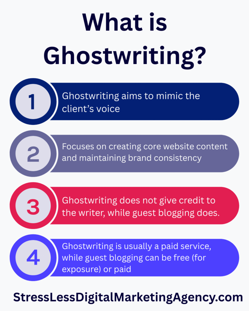 An image answering the question what is ghostwriting and summarizing the key differences between ghostwriting and guest blogging, including author credit, voice, purpose, and payment.
