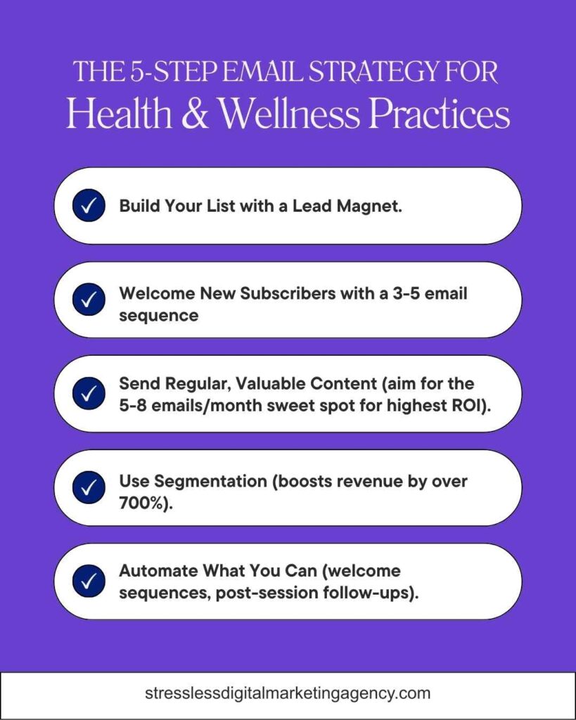Infographic titled “The 5-Step Email Marketing Strategy for Health & Wellness Practices” listing tips on building an email list, welcoming subscribers, sharing valuable content, using segmentation, and automating emails. | stresslessdigitalmarketingagency.com