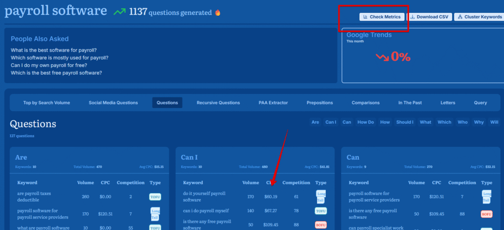 A blue-tinted dashboard in Answer Socrates for payroll software keyword research shows search queries, volumes, and competition. A red arrow points to a keyword. Buttons for Check Metrics and Download CSV appear in the top right corner. | stresslessdigitalmarketingagency.com