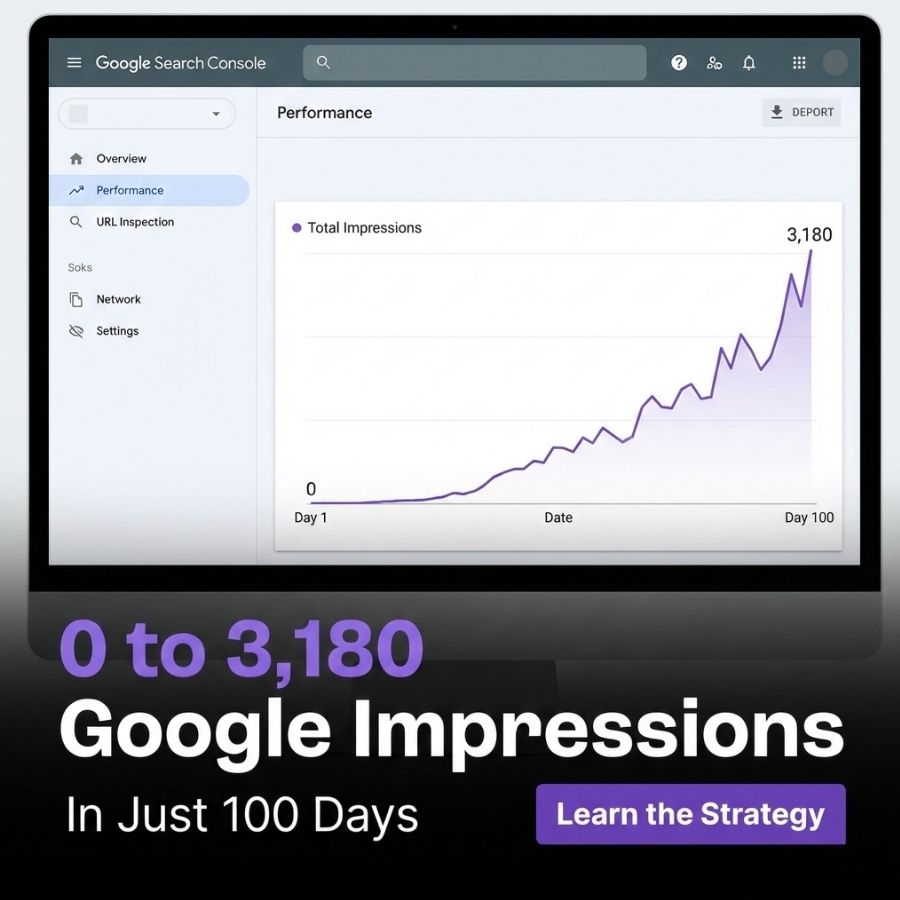 A Google Search Console screen shows a performance graph rising from 0 to 3,180 impressions over 100 days. Text below reads: 0 to 3,180 Google Impressions In Just 100 Days. Learn the Strategy. | stresslessdigitalmarketingagency.com
