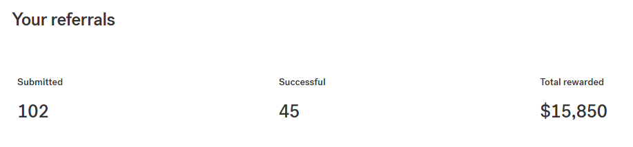 Dashboard displaying referral statistics: 102 submitted, 45 successful, and a total of $15,850 rewarded. | stresslessdigitalmarketingagency.com