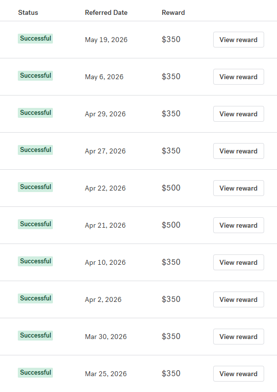 A list with three columns labeled Status, Referred Date, and Reward. All statuses are Successful. Referred Dates range from Mar 25 to May 19, 2026. Rewards are either $350 or $500. Each row has a View reward button. | stresslessdigitalmarketingagency.com